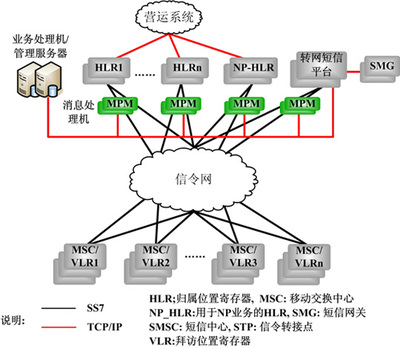 網絡技術開發的產品概述